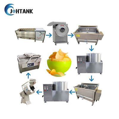 Lini Produksi Keripik Kentang Pisang 50Kg / H Semi Otomatis