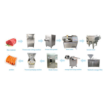 Lini Produksi Sosis Stainless Steel, Mesin Pembuat Sosis Otomatis