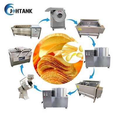 Lini Produksi Keripik Kentang Pisang 50Kg / H Semi Otomatis