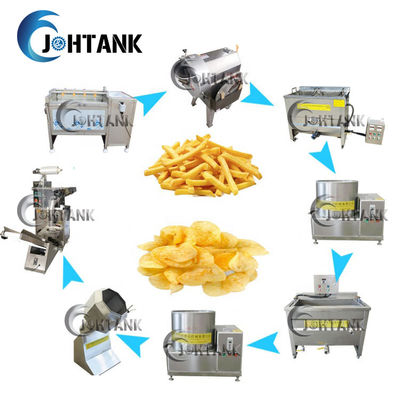 Lini Produksi Keripik Pisang Kentang Goreng Beku Kecil
