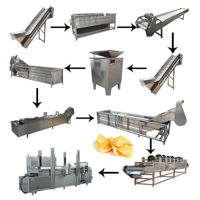 Lini Produksi Keripik Kentang Segar, Mesin Pembuat Keripik Kentang Otomatis Penuh 1000kg / jam