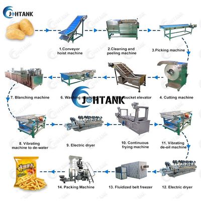 Mesin Pembuat Tongkat Kentang Prancis Beku Listrik 2000kg / jam