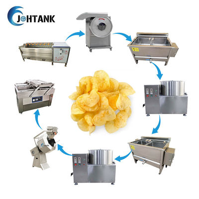 Lini Produksi Kentang Goreng Beku Skala Kecil, Mesin Pengolah Kentang Goreng