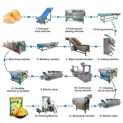 500kg / jam Snack Frozen French Fries Processing Line