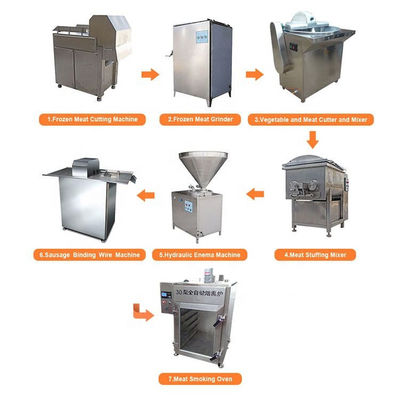 Mesin Lini Produksi Sosis Kapasitas Besar