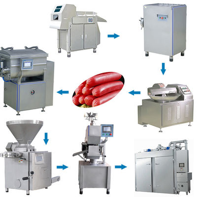 Lini Produksi Sosis Ham Industri Kapasitas Besar 500kg / H