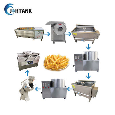 Lini Produksi Keripik Kentang Pisang Pisang, Mesin Pembuat Keripik Kentang Semi Otomatis